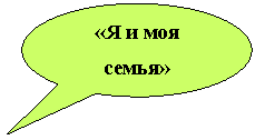 Овальная выноска: «Я и моя семья»