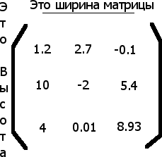 ��������: