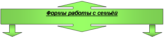 Выноска со стрелками влево/вправо: Формы работы с семьёй