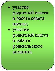Скругленный прямоугольник: • участие родителей класса в работе совета школы;
• участие родителей класса в работе родительского комитета.