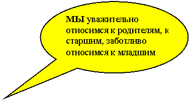 Овальная выноска: МЫ уважительно относимся к родителям, к старшим, заботливо относимся к младшим