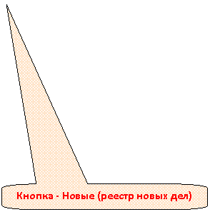 Скругленная прямоугольная выноска: Кнопка - Новые (реестр новых дел)