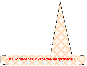 Скругленная