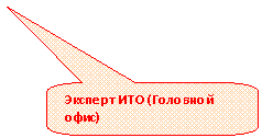 Скругленная прямоугольная выноска: Эксперт ИТО (Головной офис)