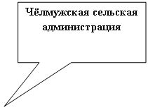 ������������� �������: ׸�������� �������� �������������