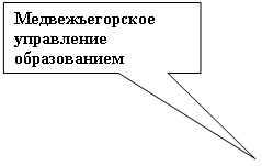 ������������� �������: ��������������� ���������� ������������