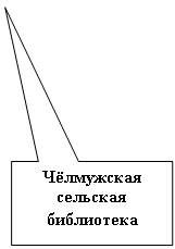 ������������� �������: ׸�������� �������� ����������