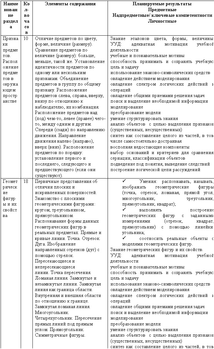 �������: