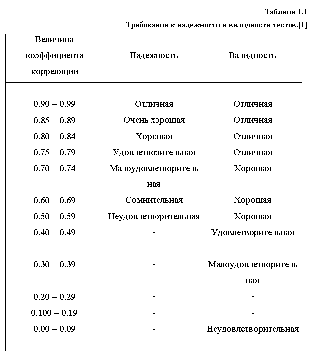 �������: ������� 1.1

���������� � ���������� � ���������� ������.[1] 

�������� ��������-���� ���������� ���������� ����������



0.90 � 0.99

0.85 � 0.89

0.80 � 0.84

0.75 � 0.79

0.70 � 0.74



0.60 � 0.69

0.50 � 0.59

0.40 � 0.49



0.30 � 0.39



0.20 � 0.29

0.100 � 0.19

0.00 � 0.09

 ��������

����� �������

�������

������������������

���������������-�������

������������

��������������������

-



-



-

-

- ��������

��������

��������

��������

�������



�������

�������

������������������



���������������-�������

-

-

��������������������



