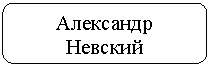 ����������� �������������: ��������� �������