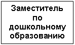 ������������� �������: ����������� �� ����������� �����������