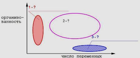 Проставьте