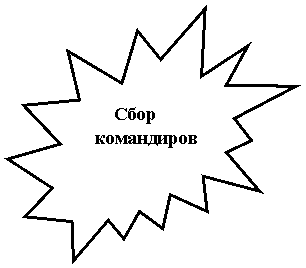 Пятно 2:
Сбор
командиров