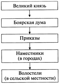 http://*****/ebooks/Kozlenko_IstoriaRoss_10kl_kniga/images/104.jpg