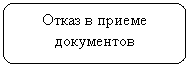 Скругленный прямоугольник: Отказ в приеме документов