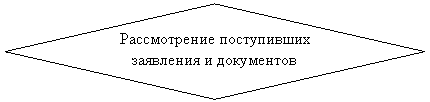 Блок-схема: