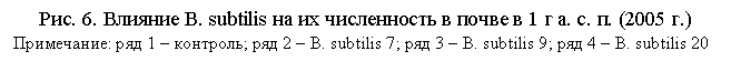 �������:
