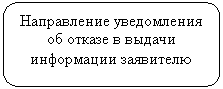 ����������� �������������: ����������� ����������� �� ������ � ������ ���������� ���������