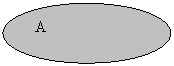 ����: A