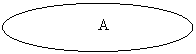 ����: A
