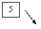 ������� 2: 5
