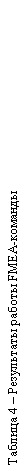 �������: ������� 4 � ���������� ������ FMEA-�������