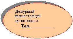 Овал: Дежурный вышестоящей организации
Тел. __________