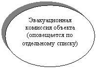 Овал: Эвакуационная комиссия объекта
(оповещается по отдельному списку)