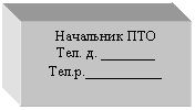 Подпись: Начальник ПТО
Тел. д. _______
Тел.р.__________