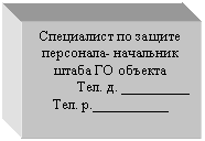 Подпись: Специалист по защите персонала- начальник штаба ГО объекта
Тел. д. _________
Тел. р.__________