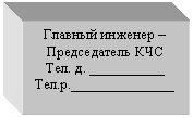 Подпись: Главный инженер – Председатель КЧС
Тел. д. __________
Тел.р.______________