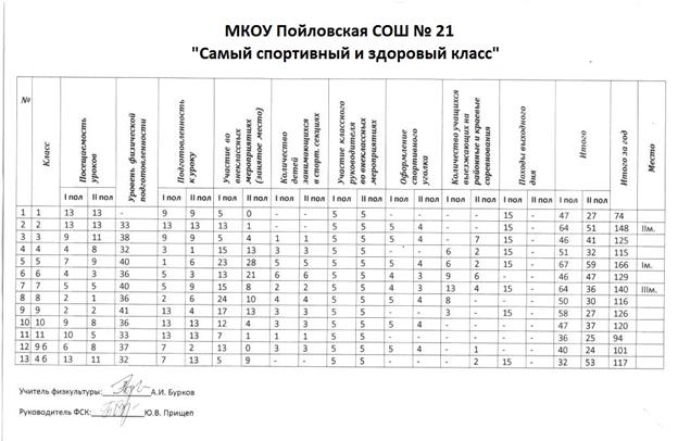 Описание: http://*****/DswMedia/sportklass.jpg