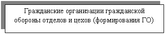 Подпись: Гражданские организации гражданской обороны отделов и цехов (формирования ГО)