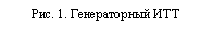 Подпись: