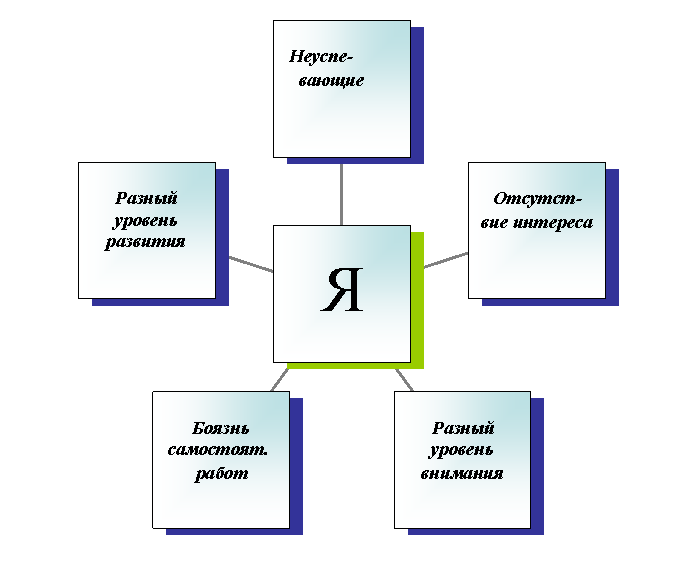 Радиальная диаграмма