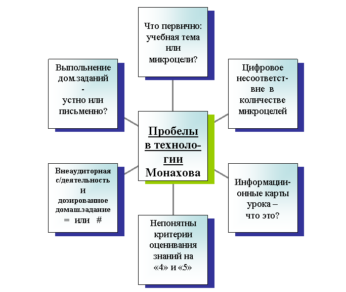 Радиальная диаграмма