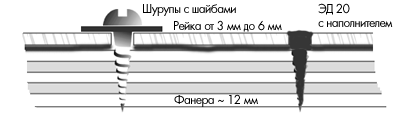 Разрез палубы - тонкая рейка 11 KB