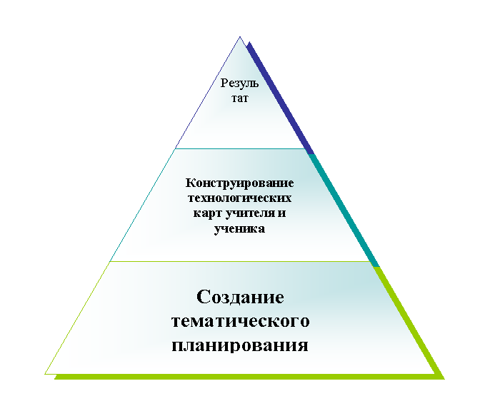Пирамидальная диаграмма