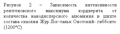 �������: