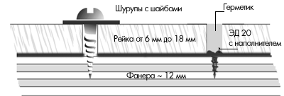 Разрез палубы - толстая рейка 17 KB