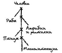 Рис.
