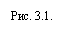 �������: ���. 3.1.
