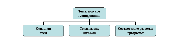 Организационная диаграмма