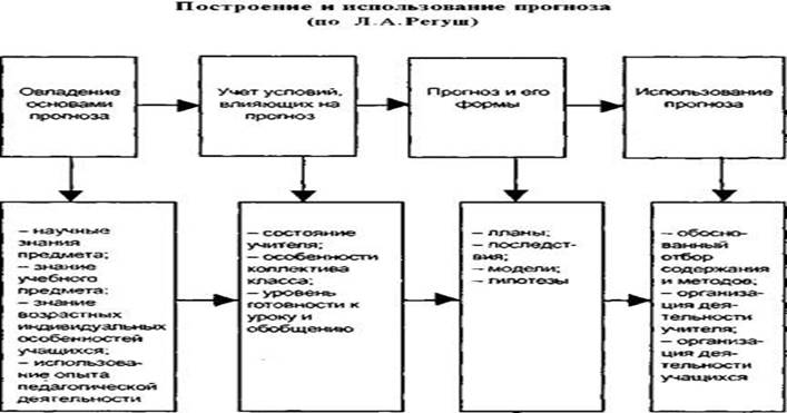 mhtml:file://C:\Documents%20and%20Settings\Admin\���%20���������\§2_%20���������%20��������������%20������������%20�%20���������������%20�������.mht!http://www.mirvolos.com/rmsimages/pedagog/image022.jpg