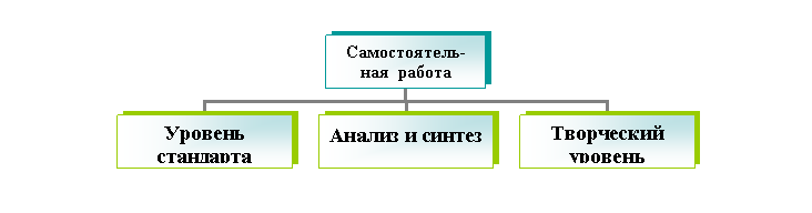 Организационная диаграмма