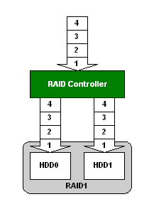 raid1+