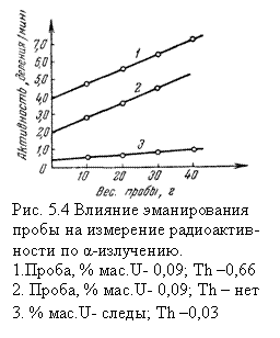 �������: