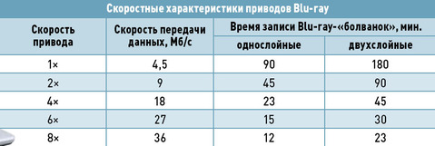 Интересное о дисках