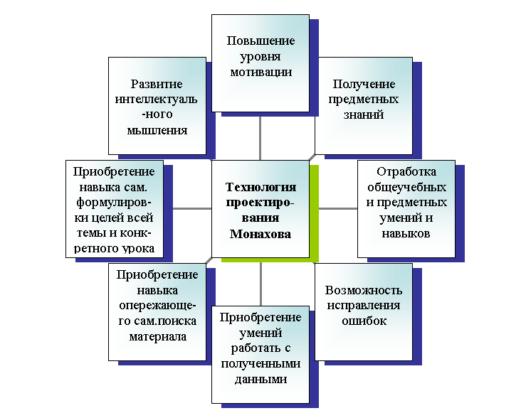 Радиальная диаграмма