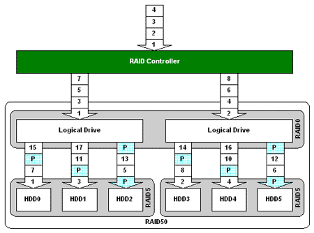 raid50